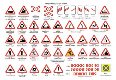 Дорожные знаки: назначение, классификация и правила использования